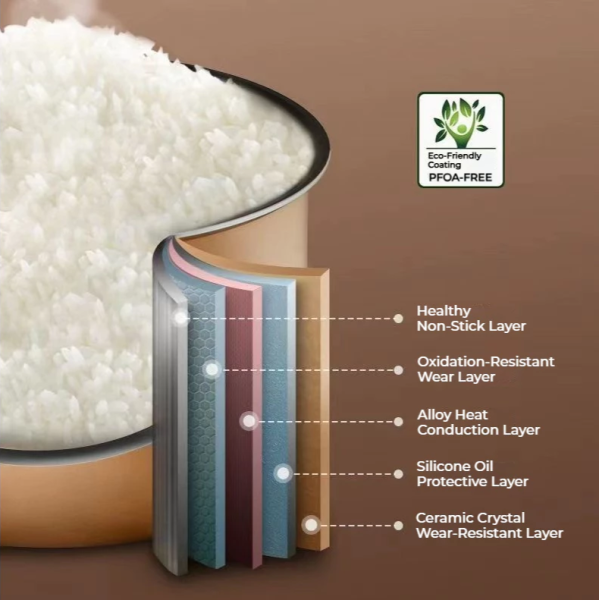 cn-11134207-7ras8-mawlx9j22j45b6.webp JoyVivre 5L Rice Cooker Smart Periuk Nasi Non Stick Pot Multifunction for 8 People